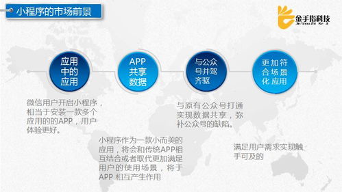 微信小程序技术开发与应用场景——徐州电商沙龙回顾