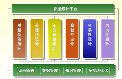 全生命周期质量管理概述——孙磊在电子产品质量与可靠性技术峰会上的讲话